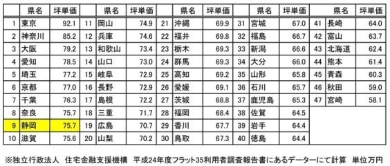 県別坪単価.jpg