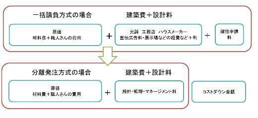 分離表.jpg